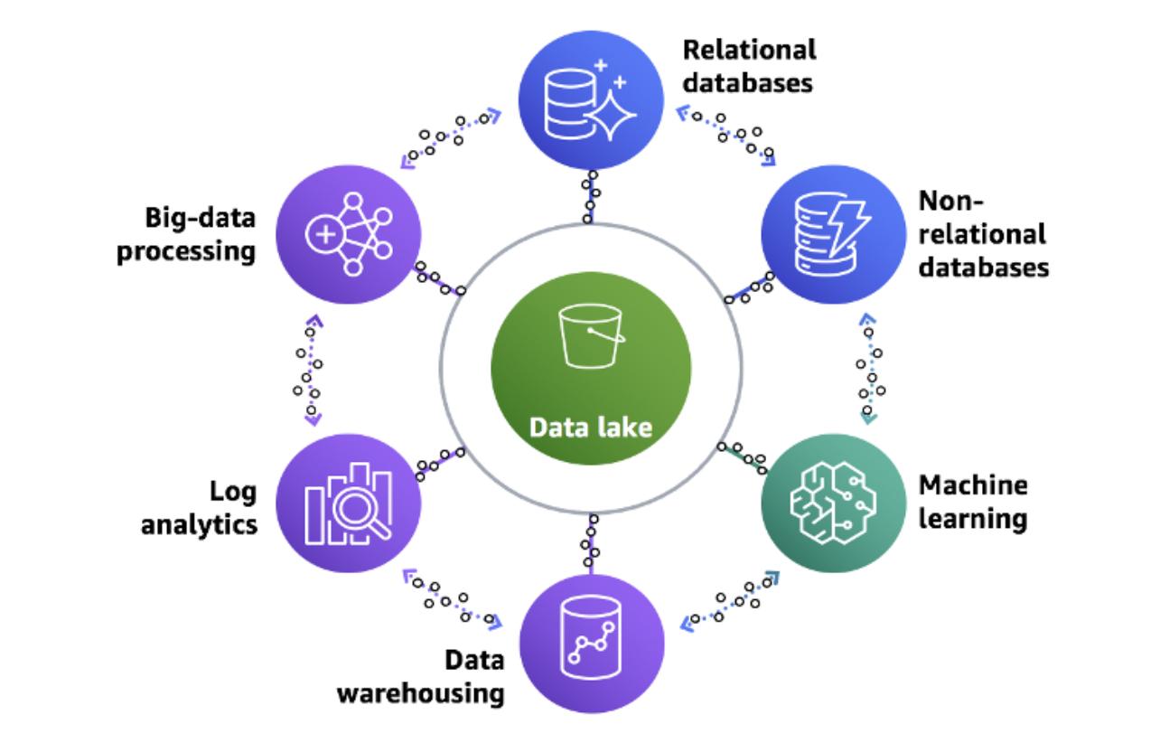Quản lý nhật ký Xe